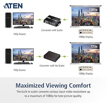 Amazon.co.jp: スケーラー搭載HDMI → オーディオ・VGA